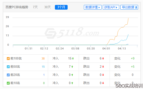 附子SEO  ：秒排SEO容易掉排名怎么办，稳定关键词排名的细节策略！
