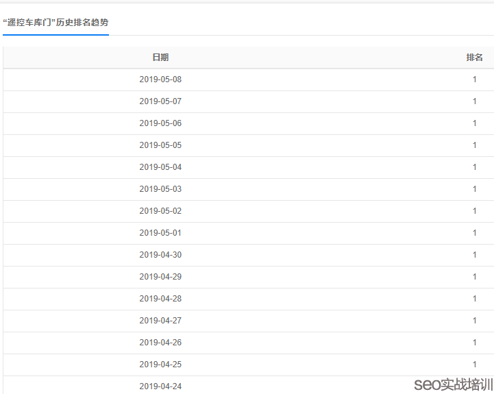 SEO培训案例  ：为什么附子老师的SEO学员排名很多都是同质化 ！
